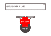 인력정책-총액인건비 제도-5