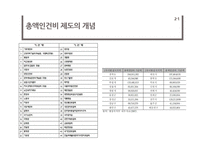 인력정책-총액인건비 제도-9