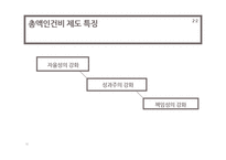 인력정책-총액인건비 제도-10