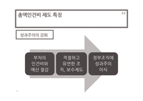 인력정책-총액인건비 제도-14