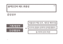 인력정책-총액인건비 제도-17