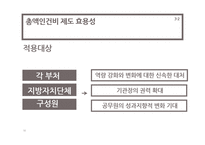 인력정책-총액인건비 제도-18