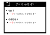 인사행정의 제도적 기반과 인적자원 관리활동-20