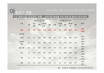 아동 급식 위생 및 영양 현황 분석-13