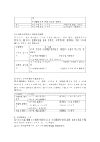 누리과정을 실시하게 된 배경과 누리과정의 내용, 효과 등을 기술하시오-4