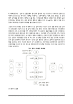 [결혼식] 결혼식 및 신혼여행 - 전통혼례와 현대식 결혼, 신혼여행의 의의와 고려사항-4