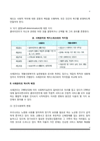[사회복지실천] 사례관리의 개념 및 특성, 사례관리의 역사적 배경, 사례관리의 의의와 목적-4