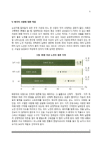 부모의 노화 적응-5