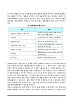 사회복지실천에서 면접의 개념과 목적 및 특성, 사회복지실천 면접의 종류, 사회복지실천면접의 구성요소-3