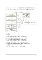 성인후기의 가족체계(성인후기의 부부관계, 노부모와 성인자녀의 관계)-6