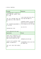 아디다스 기업분석과 SWOT분석/ 아디다스 마케팅전략 사례분석/ 아디다스 미래 마케팅전략 제언-5