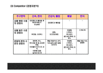 맥도날드 기업분석과 3C분석/ 맥도날드 마케팅 4P,STP,SWOT분석/ 맥도날드 미래전략 방향제시 PPT-9