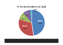 맥도날드 기업분석과 3C분석/ 맥도날드 마케팅 4P,STP,SWOT분석/ 맥도날드 미래전략 방향제시 PPT-14