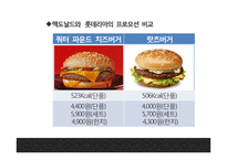 맥도날드 기업분석과 3C분석/ 맥도날드 마케팅 4P,STP,SWOT분석/ 맥도날드 미래전략 방향제시 PPT-18