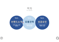 [경영학] 유통관리 (Flow management) - H&M 스파브랜드-2
