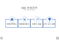 [경영학] 유통관리 (Flow management) - H&M 스파브랜드-6
