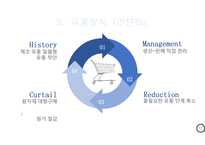 [경영학] 유통관리 (Flow management) - H&M 스파브랜드-12