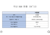 [경영학] 유통관리 (Flow management) - H&M 스파브랜드-15