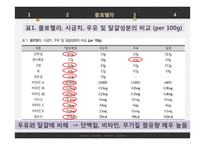 클로렐라 섭취가 인체에 미치는 영향-10