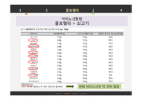 클로렐라 섭취가 인체에 미치는 영향-11