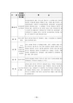 경영학 shop in shop마케팅 사업계획서-10