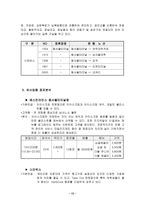 경영학 shop in shop마케팅 사업계획서-12