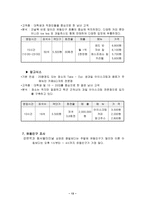 경영학 shop in shop마케팅 사업계획서-13
