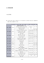 경영학 shop in shop마케팅 사업계획서-17