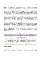 [사회보장] 사회보장의 개념과 목적 및 기능, 사회보장의 형태(사회보험의 개념과 특성)-3