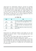 [사회복지실천] 사회복지실천의 개념과 목적 및 목표, 사회복지실천의 대상과 실천모델, 사회복지와 사회사업-7