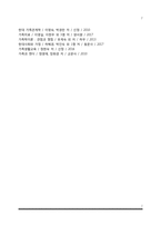 가족-친족 의례-7