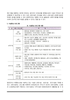 교정사회사업의 개념, 청소년비행과 교정사회사업, 교정사회사업가의 역할, 교정사회사업의 주요 프로그램, 교정사회사업의 과제와 전망-5