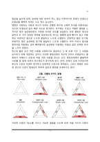 사랑의 본질(사랑의 의미와 요소 및 특성), 사랑의 발달(사랑의 동기와 발달단계), 사랑의 유형(종류), 사랑의 이론-11