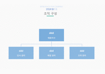 마케팅 SHOP IN SHOP 사업계획서-6