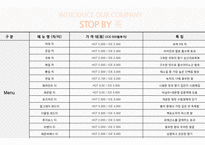 마케팅 SHOP IN SHOP 사업계획서-12