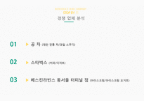 마케팅 SHOP IN SHOP 사업계획서-17