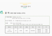 마케팅 SHOP IN SHOP 사업계획서-18