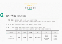 마케팅 SHOP IN SHOP 사업계획서-19