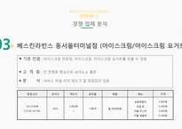 마케팅 SHOP IN SHOP 사업계획서-20