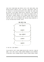 [가족의사소통교육] 의사소통교육의 필요성, 가족 의사소통교육 프로그램(미네소타 부부대화법 프로그램, 부모효율성 훈련과 체계적 부모효율성 훈련), 가족 의사소통향상 프로그램(ACME, ME)-5