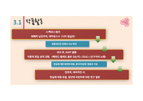 현대시읽기-이상화 `나의 침실로`-5