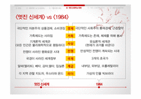 헉슬리 `멋진 신세계` 연구-13