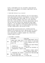 자선조직협회(COS)와 인보관운동의 특성을 설명하고, 차이점을 분석한 후 현대 지역사회복지실천에 미친 영향을 서술하시오-3