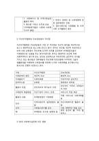 자선조직협회(COS)와 인보관운동의 특성을 설명하고, 차이점을 분석한 후 현대 지역사회복지실천에 미친 영향을 서술하시오-4