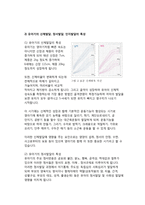 영아기, 유아기의 신체발달, 정서발달, 인지발달의 특성을 설명하고 각 발달단계에서의 전문가의 개입방법(역할)에 대해 자신의 생각을 서술하시오-4