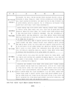 자기소개서(대구의료원 합격자소서 간호사 면접 예시 샘플)-2