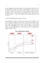 [배우자선택] 배우자 선택의 유형과 기준, 배우자선택이론-10