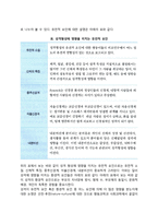 [성격이론] 성격의 정의와 결정요인, 성격이론(정신역동이론, 인본주의 성격이론, 행동주의 및 학습이론), 성격평가(성격검사)-4