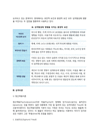 [성격이론] 성격의 정의와 결정요인, 성격이론(정신역동이론, 인본주의 성격이론, 행동주의 및 학습이론), 성격평가(성격검사)-5