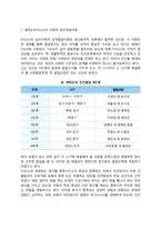 [성격이론] 성격의 정의와 결정요인, 성격이론(정신역동이론, 인본주의 성격이론, 행동주의 및 학습이론), 성격평가(성격검사)-9